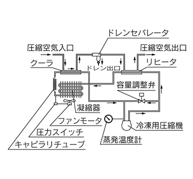 Structure principle diagram: IDF2E/IDF3E