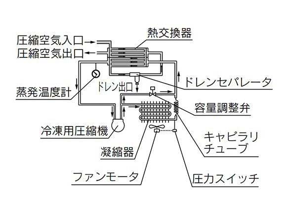 IDU3E/IDU4E/IDU6E structure principle diagram