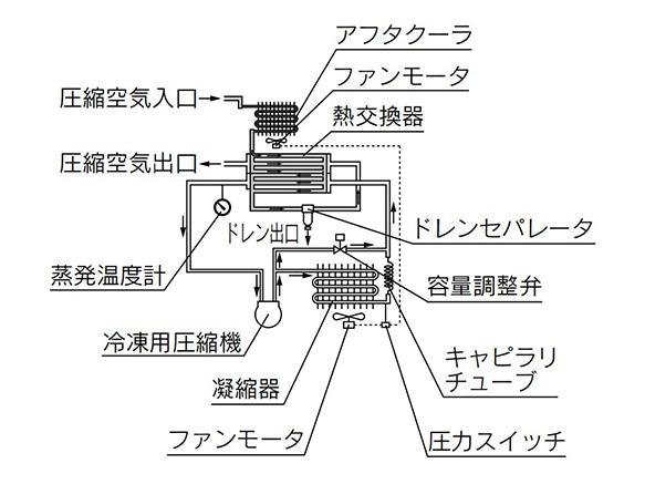 IDU8E/IDU11E/IDU15E1 structure principle diagram