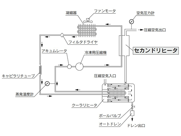 Structure Principle Diagram (Air/Refrigerant Circuit)