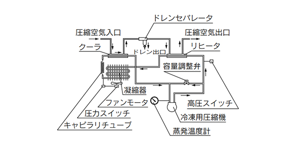 Structure Principle Diagram: IDFB3E (Air/Refrigerant Circuit)