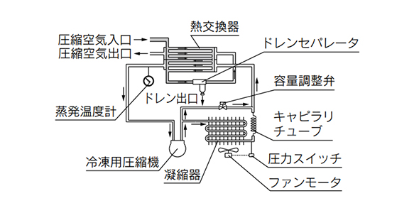 Structure principle diagram: IDFB4E/IDFB6E/IDFB8E/IDFB11E/IDFB15E (air/refrigerant circuit)
