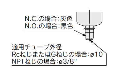 Dimensions: float type auto drain N.C. type / N.O. type