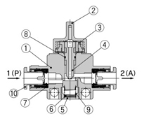 Finger valve, VHK-A series, 3-port valve / VHK3A series structural drawing