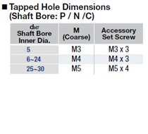 Tapped Hole Dimensions