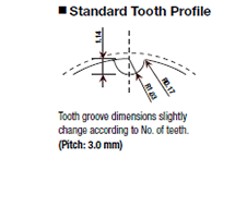 Standard Tooth Profile