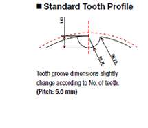 Standard Tooth Profile