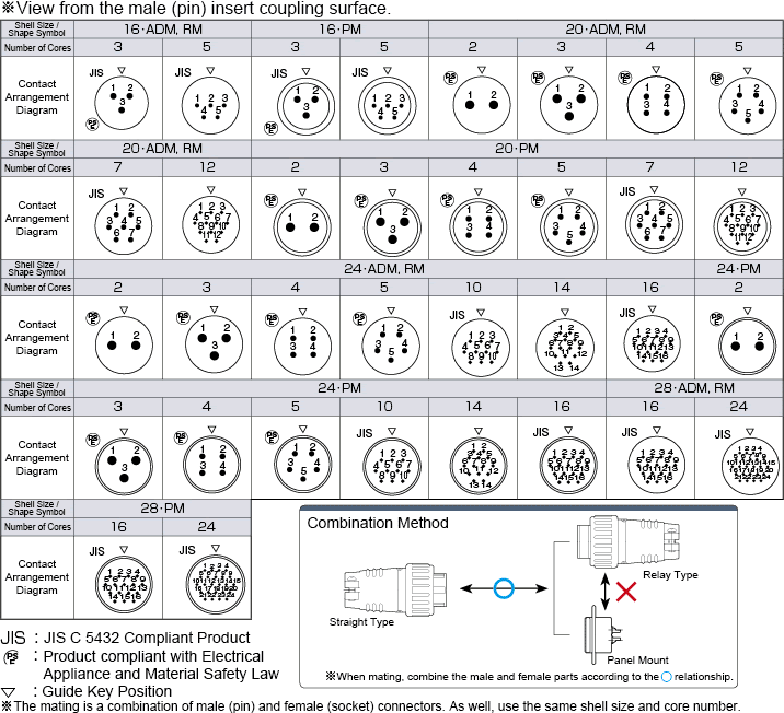 Contact Arrangement Diagram 