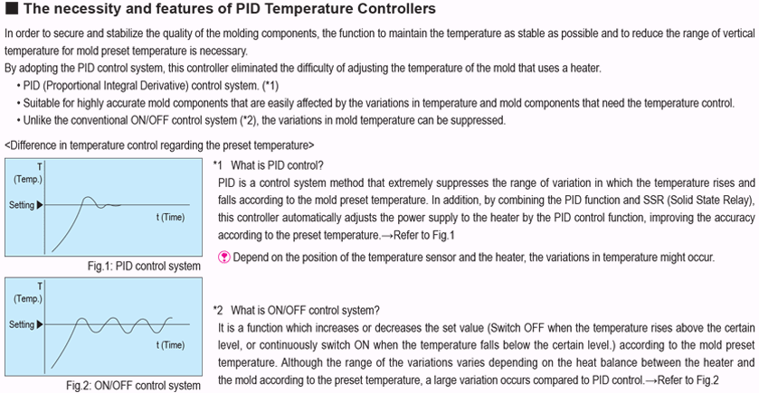 Mold Temperature Adjustment Controller for Cartridge Heater: Related Image