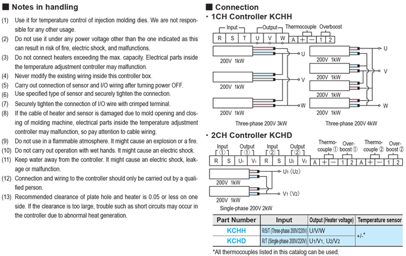 Mold Temperature Adjustment Controller for Cartridge Heater: Related Image