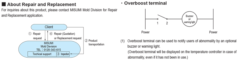 Controller for Cartridge HeaterMold Temperature Adjustment Controller for Cartridge Heater: Related Image