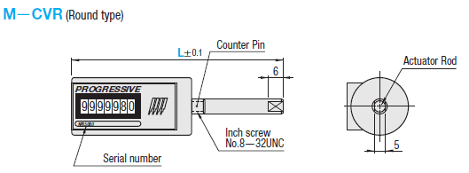 プラ型サイクルカウンタ:Related Image