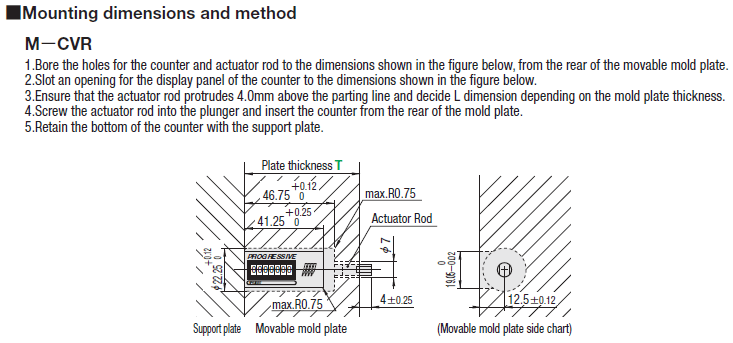 プラ型サイクルカウンタ:Related Image