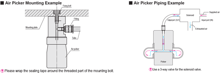 Air Picker / Air Gripper: Related Image