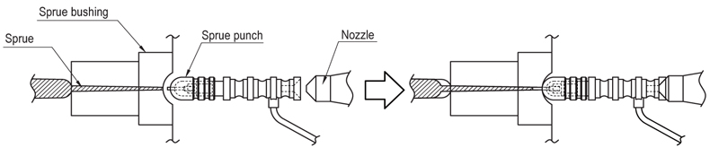 Sprue Punch: Related Image