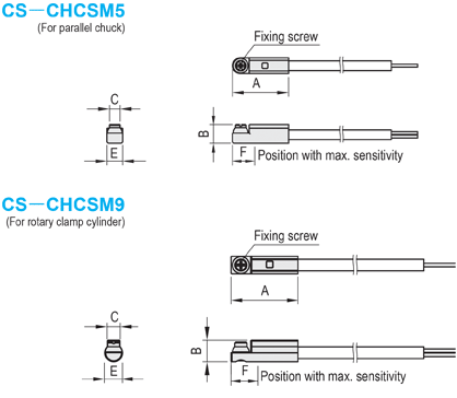 Sensor: Related Image