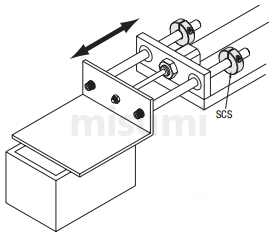 misumi pscd MISUMI shaft collar clamps D3 to D100 Schematic diagram of usage