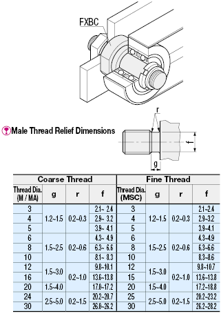 Cantilever Shafts - Stepped -Male Thread End:Related Image