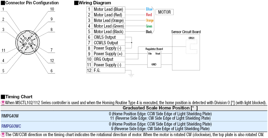 [Motorized] Rotary Stages:Related Image