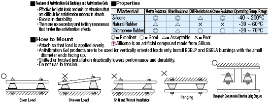 Antivibration Gels/One End Threaded/One End Stopper Plate:Related Image