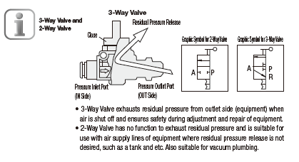 One-Touch Coupling Shut-Off Valves:Related Image