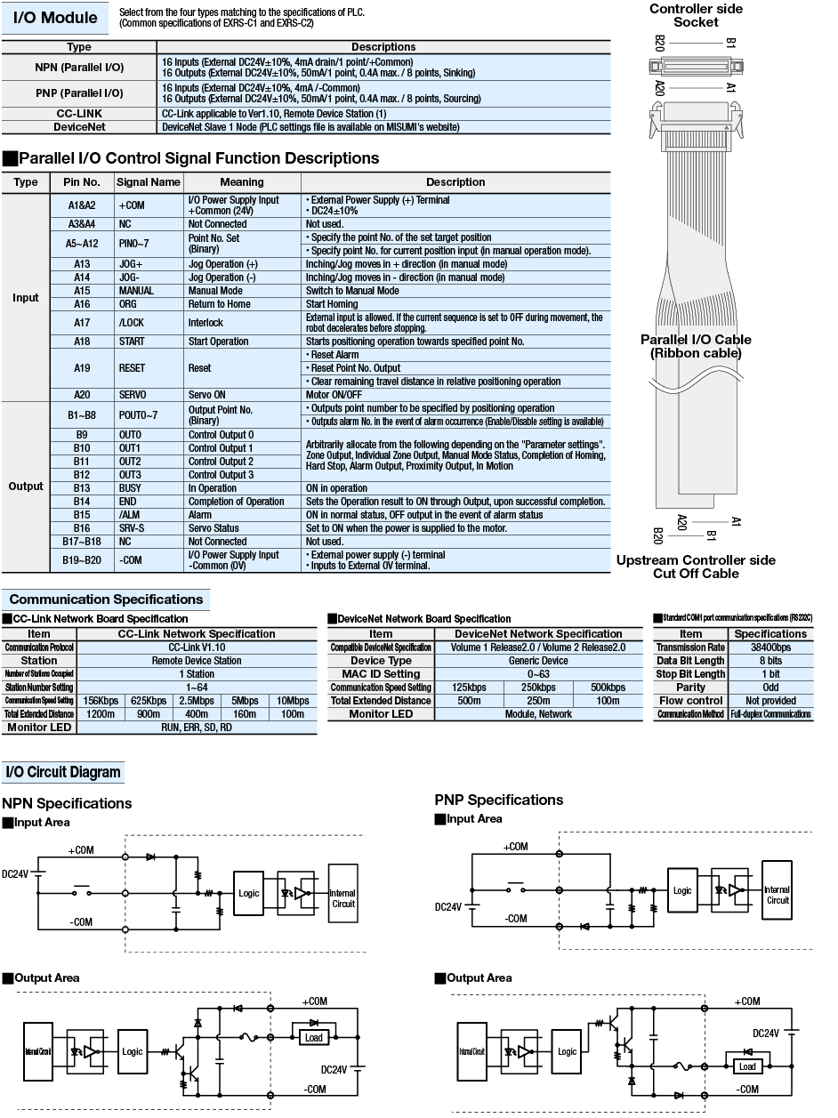 Dedicated Single Axis Robot Position Controllers - Compact, Multiple Functionality and High Performance - For Servo Motor:Related Image