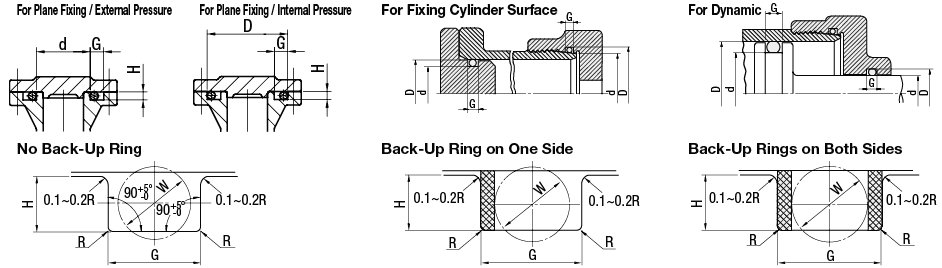 O-Rings - for Dynamic Applications, P Series