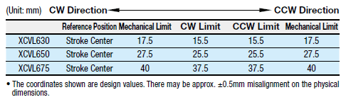 [High Precision] CAVE-X POSITIONER XCVL/XCVLC (Stroke 30~75):Related Image