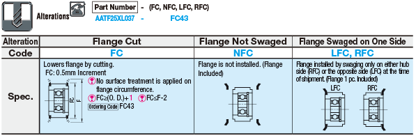 Flanged Idlers with Teeth/Center Bearing/MXL/XL:Related Image