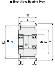 Flanged Idlers with Teeth/Both Sides Bearing/L/H:Related Image