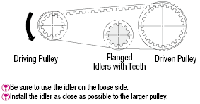 Flanged Idlers with Teeth/Both Sides Bearing/P_M:Related Image
