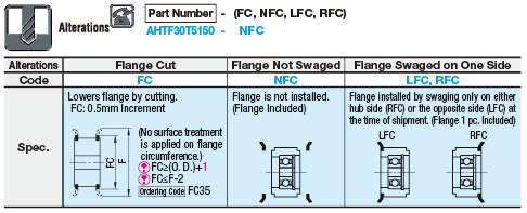 Flanged Idlers with Teeth/Center Bearing/T_:Related Image