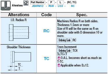 Bushings for Locating Pins - Configurable, Shouldered:Related Image