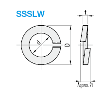 EN 1.4401 Equiv. Spring Washers:Related Image