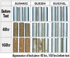 EN 1.4401 Equiv. Spring Washers:Related Image