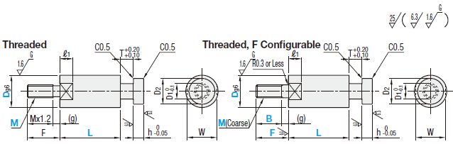 Tip Connection Joints/Threaded:Related Image