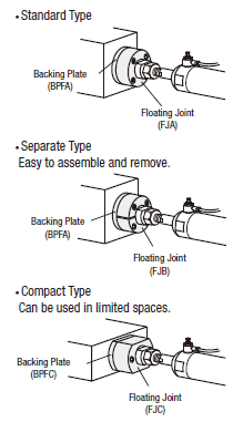 Floating Joints/Flange Mounting/Tapped:Related Image