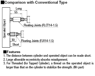 Floating Joints -Extra Short Threaded Stud Mount/Threaded:Related Image