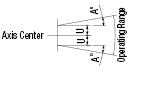 Floating Connectors/Extra Short Type/Flange Mounting/Threaded:Related Image