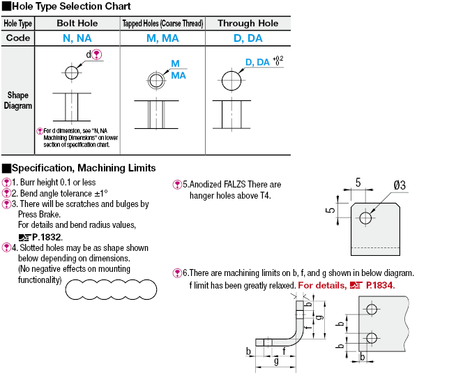 L Sheet Metal Mounting Plates/Brackets:Related Image