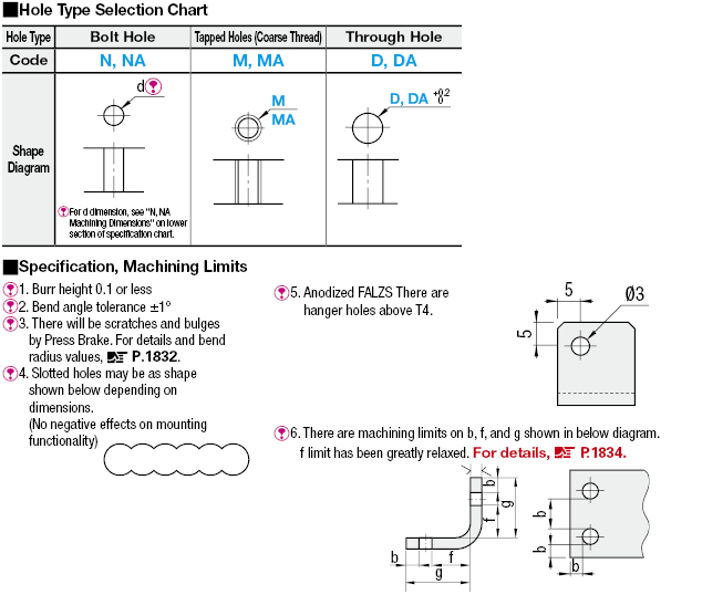 L Sheet Metal Mounting Plates/Brackets:Related Image