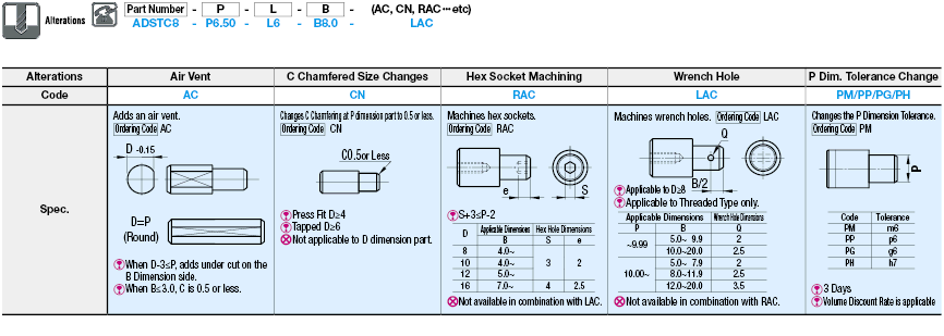 Locating Pins - High Hardness Stainless Steel, Small Flat Head - Press Fit:Related Image