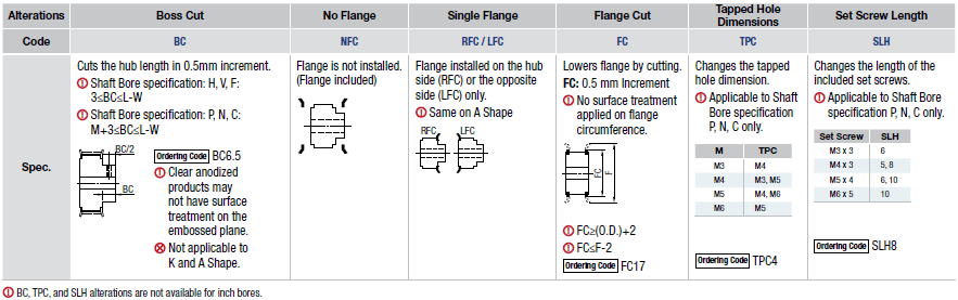 High Torque Timing Pulleys MR3 Type - 3mm PowerGrip® -:Related Image