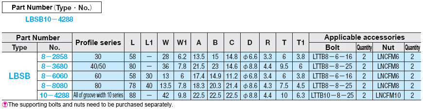 European standard die-cast bracket specification table