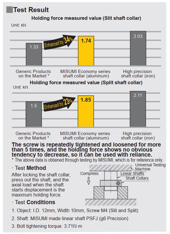 Holding force measurement comparison