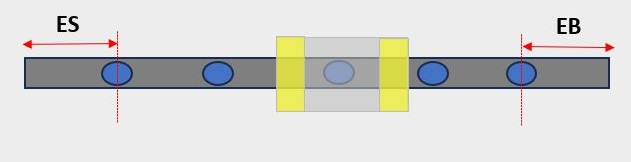 Medium Linear Guide ES EB