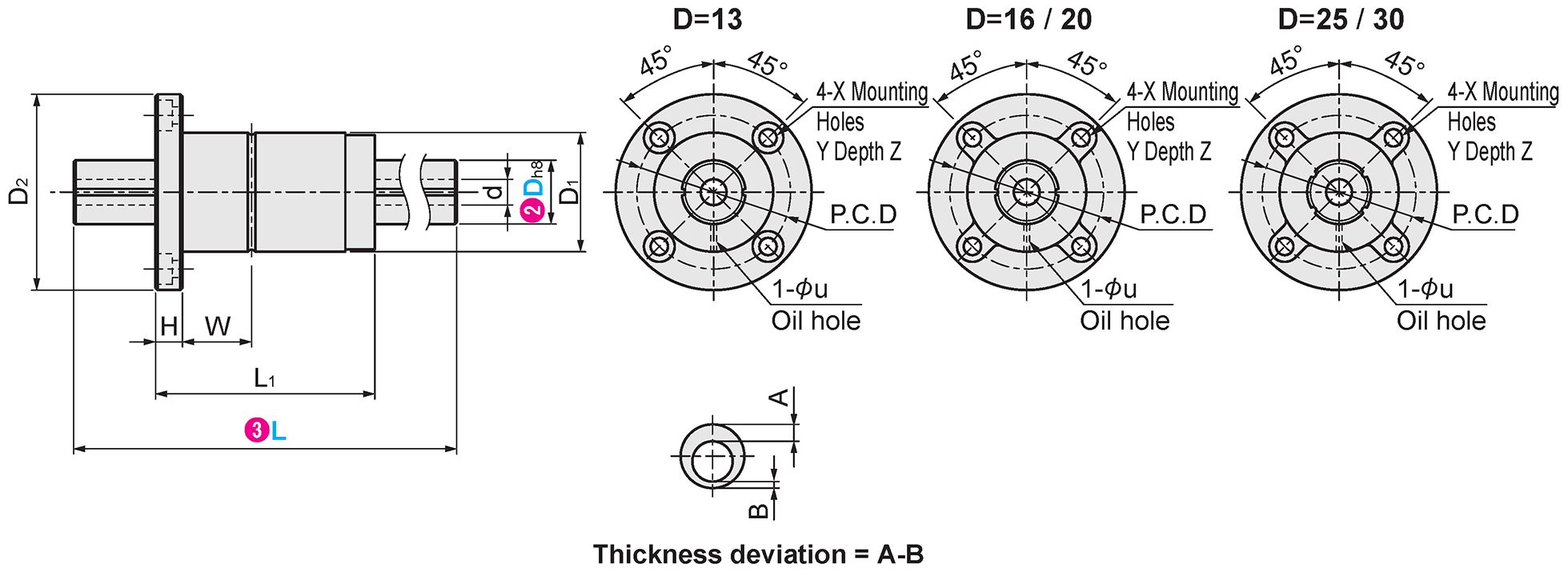 Dimension 2