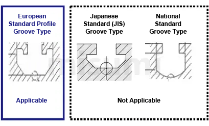 Difference between European standard and Japanese standard