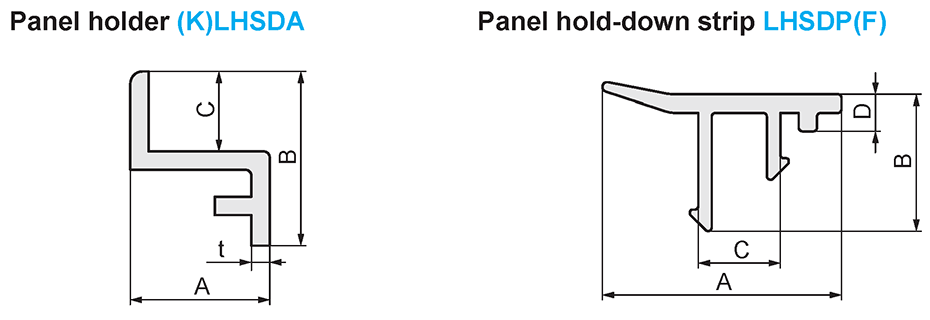 European Standard Panel Holders, Panel Hold-Down Strips