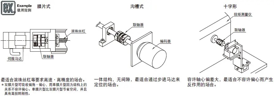 使用案例